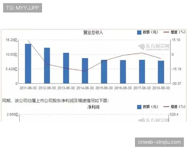 英超退役球员协会发起“脑部健康”长期研究项目